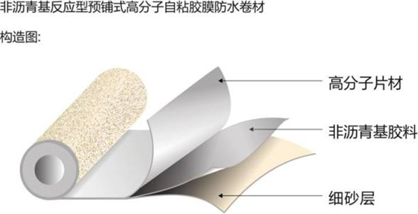 合肥防水材料有哪些種類 合肥防水材料有哪些種類
